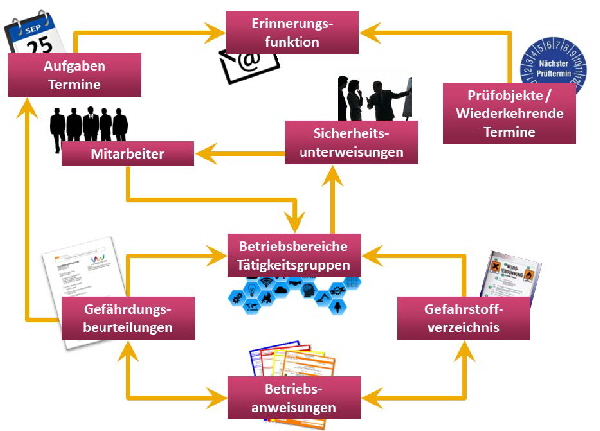 PM Technik - Aus den Bundesfachgruppen Metallbautechnik und Stahlbau 2 PM Technik - Aus den Bundesfachgruppen Metallbautechnik und Stahlbau 2